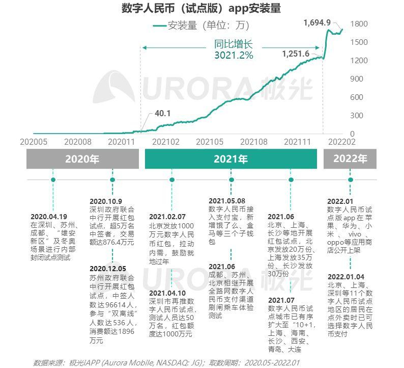 分析数字货币的发展优势(谈谈数字货币的发展以及未来的生活和工作带来什么影响)