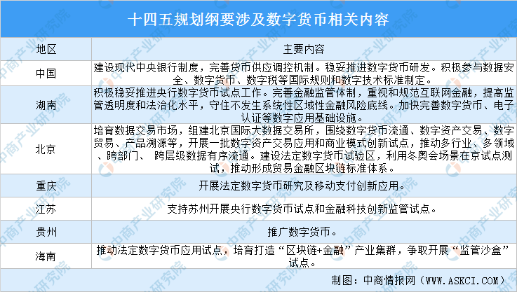 分析数字货币的发展优势(谈谈数字货币的发展以及未来的生活和工作带来什么影响)