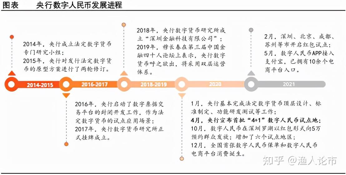 央行发布了什么数字货币(央行发布了什么数字货币呢)