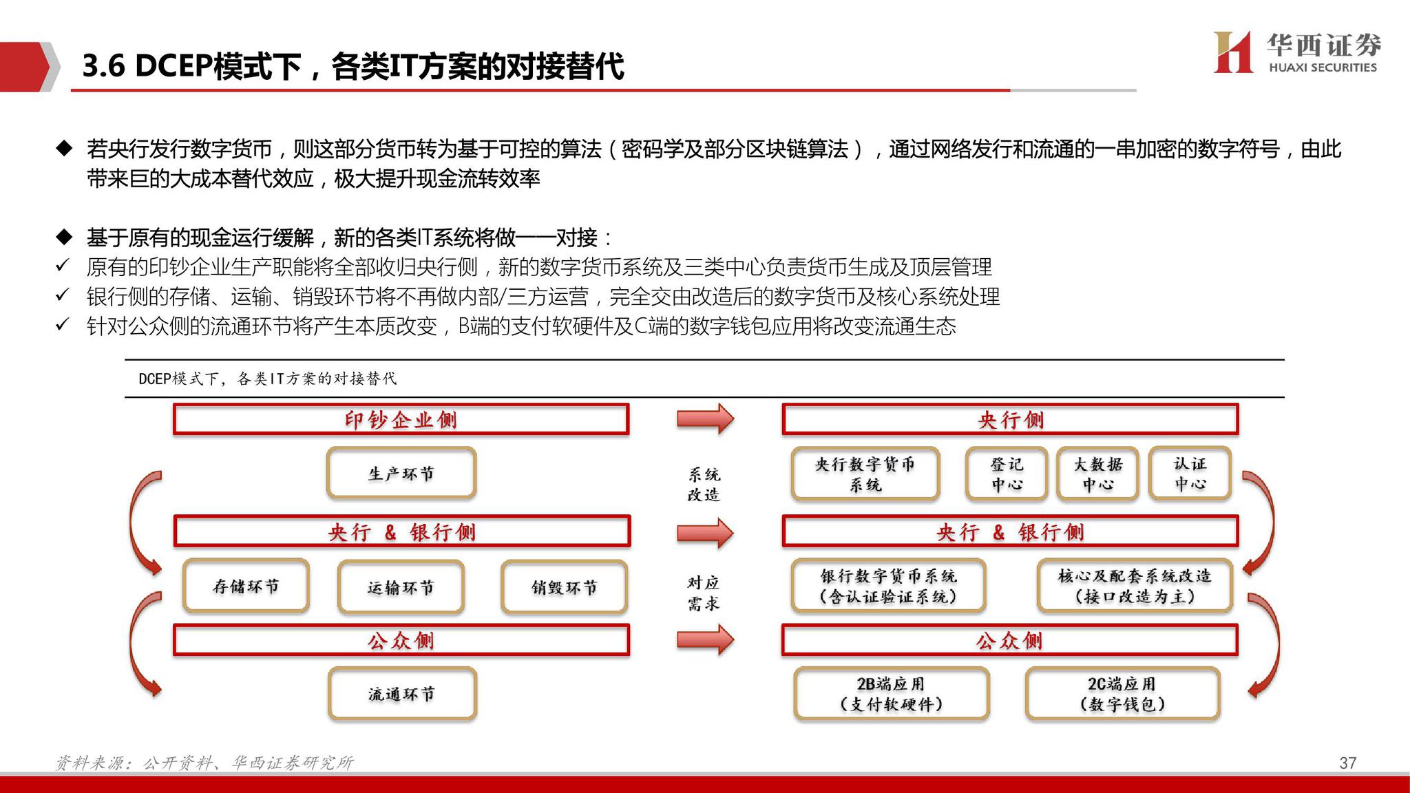 包含数字货币受益方法分析的词条