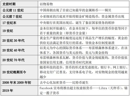 包含数字货币受益方法分析的词条