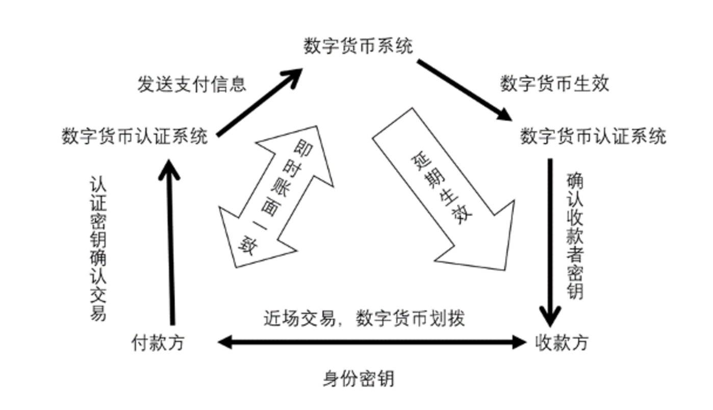 财经投资数字货币概念(财经投资数字货币概念是什么)