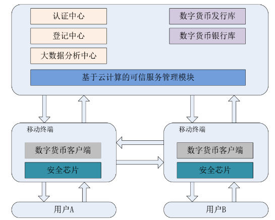 财经投资数字货币概念(财经投资数字货币概念是什么)