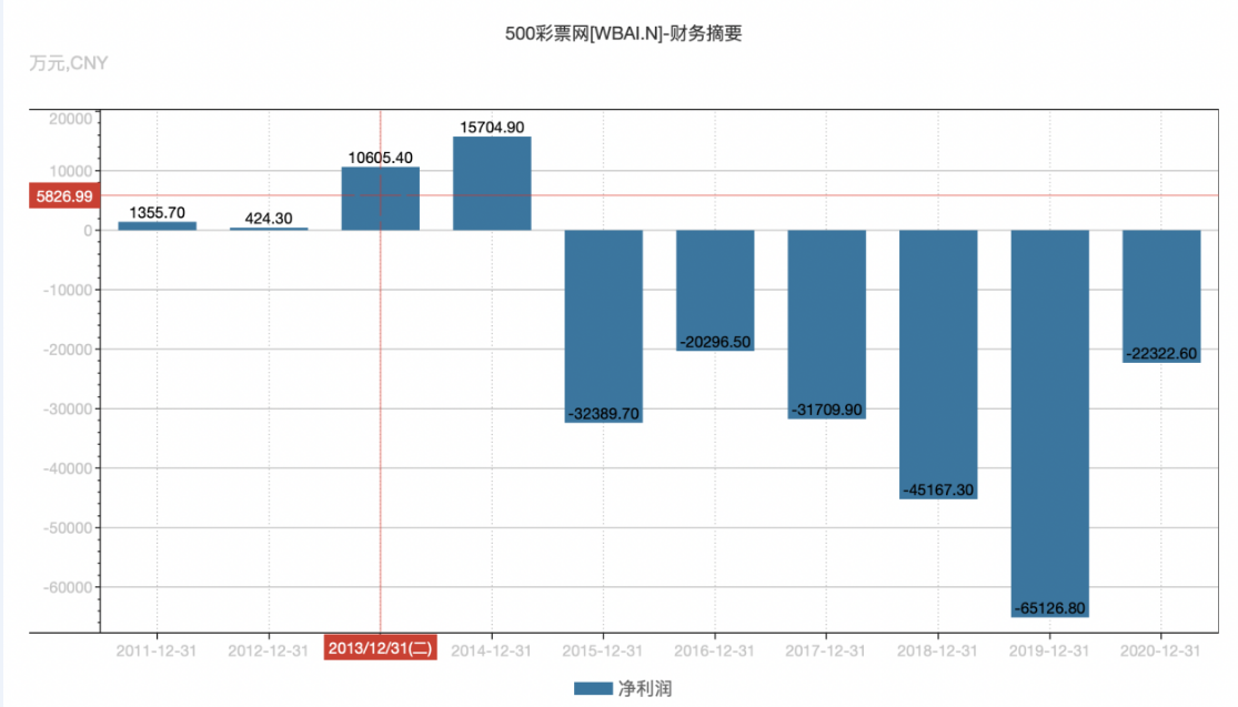 数字货币交易所数据分析(数字货币交易所走势图怎么看)