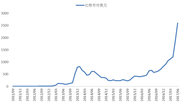 数字货币回报率表(数字货币回购是什么意思)