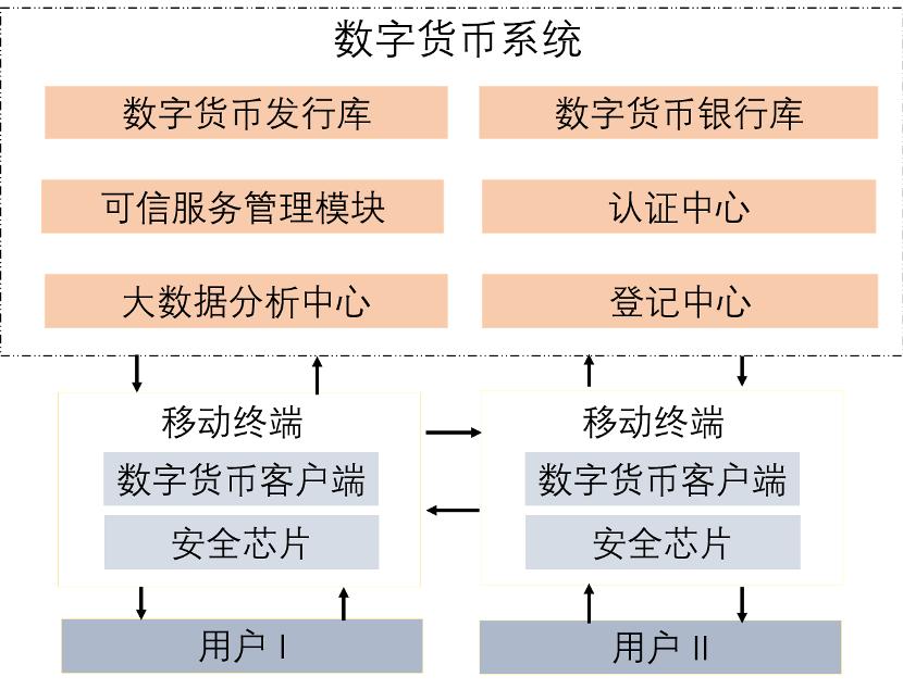 数字货币运营机制研究(数字货币运营机制研究论文)