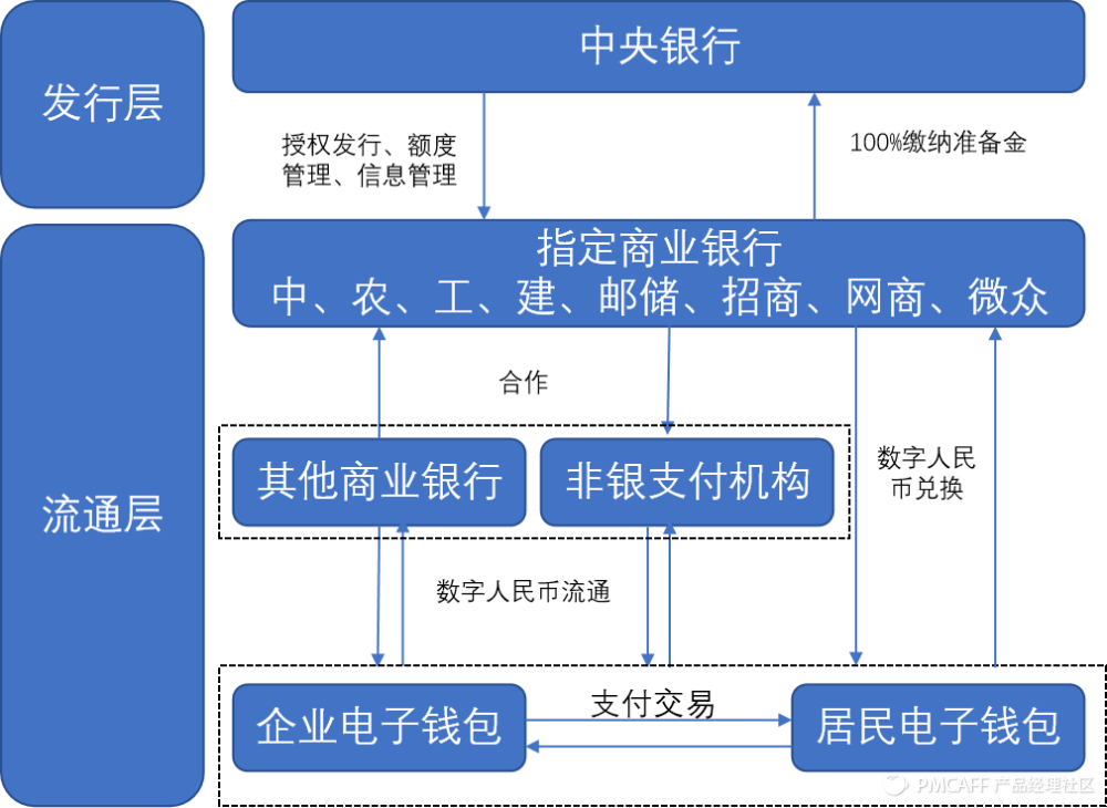 数字货币交易所组织结构(数字货币交易所归哪个部门管)