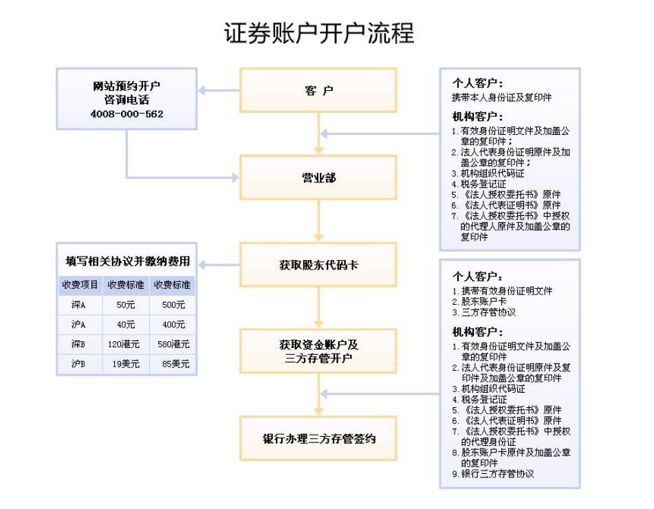 如何开数字货币公司账户(如何开数字货币公司账户流程)