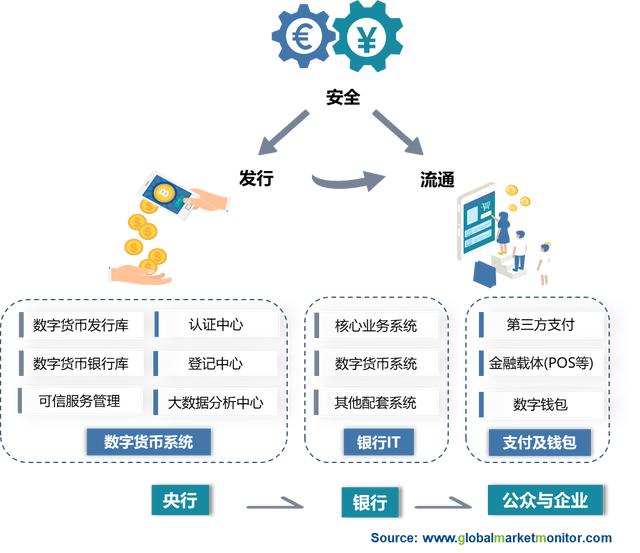 央行数字货币业务(央行数字货币业务有哪些)