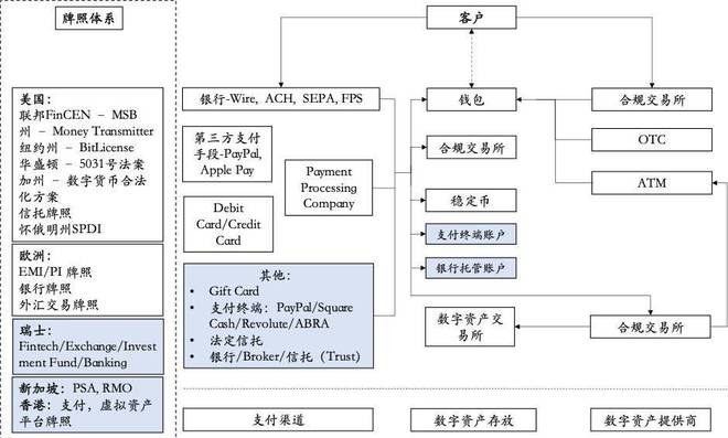 中国数字货币交易所格局(中国数字货币交易所归谁监管)