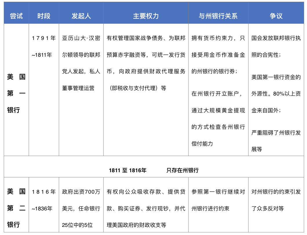 数字货币最终变化(数字货币最终变化过程)