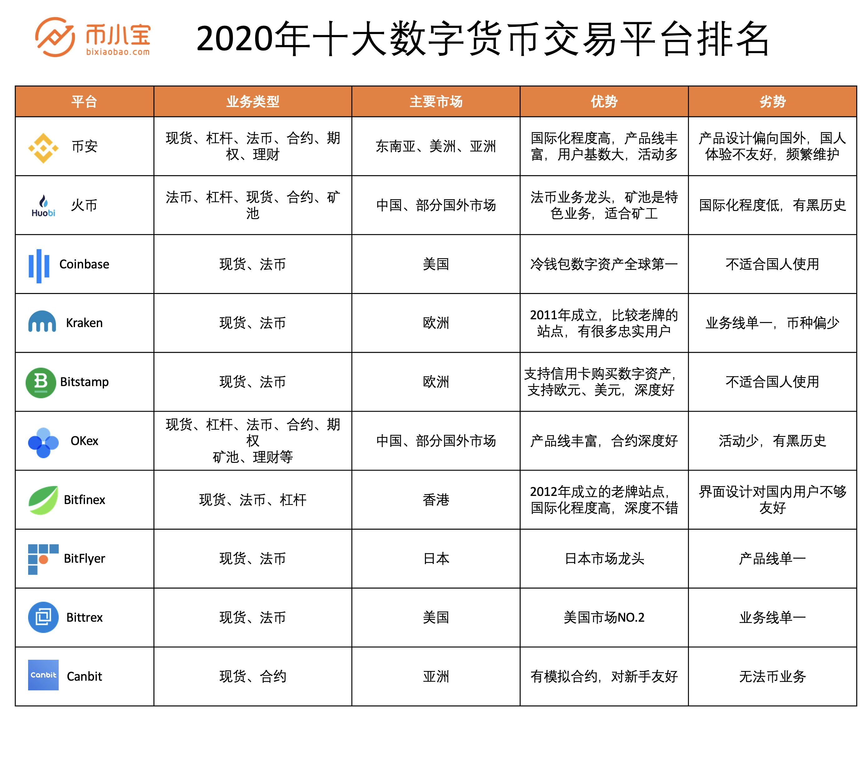 数字货币交易所的增长(数字货币交易所的发展趋势)