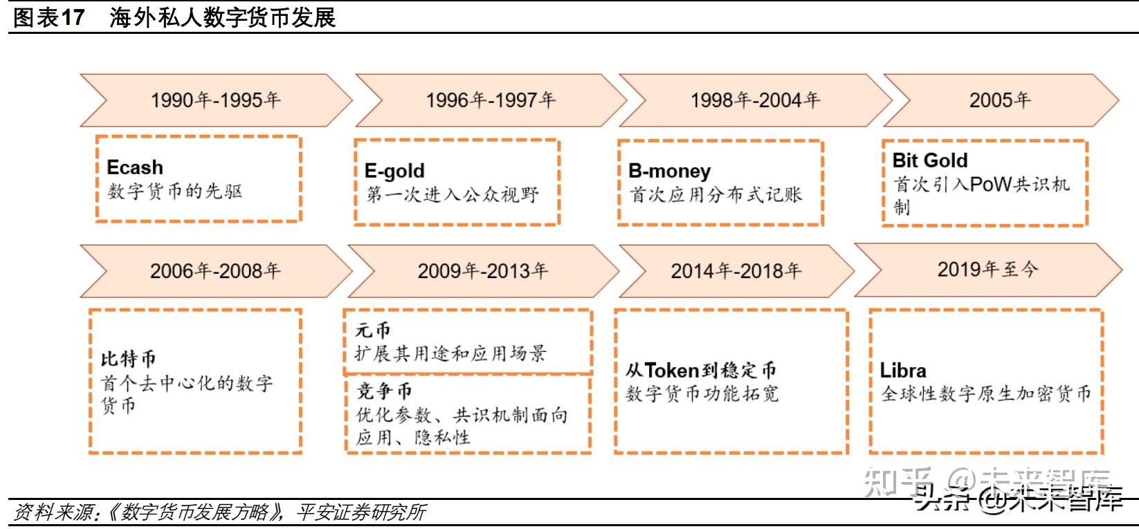 数字货币怎么认识(数字货币简单的诠释)