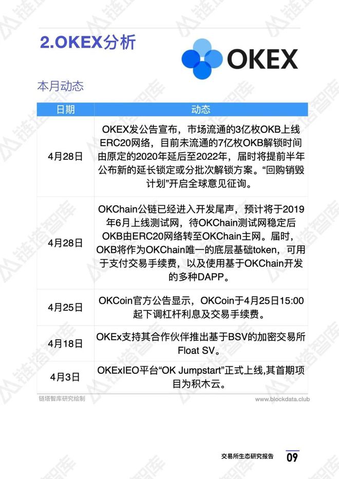 data数字货币交易所的简单介绍