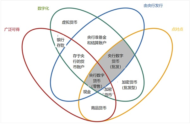 数字金币与数字货币区别(数字金币与数字货币区别是什么)