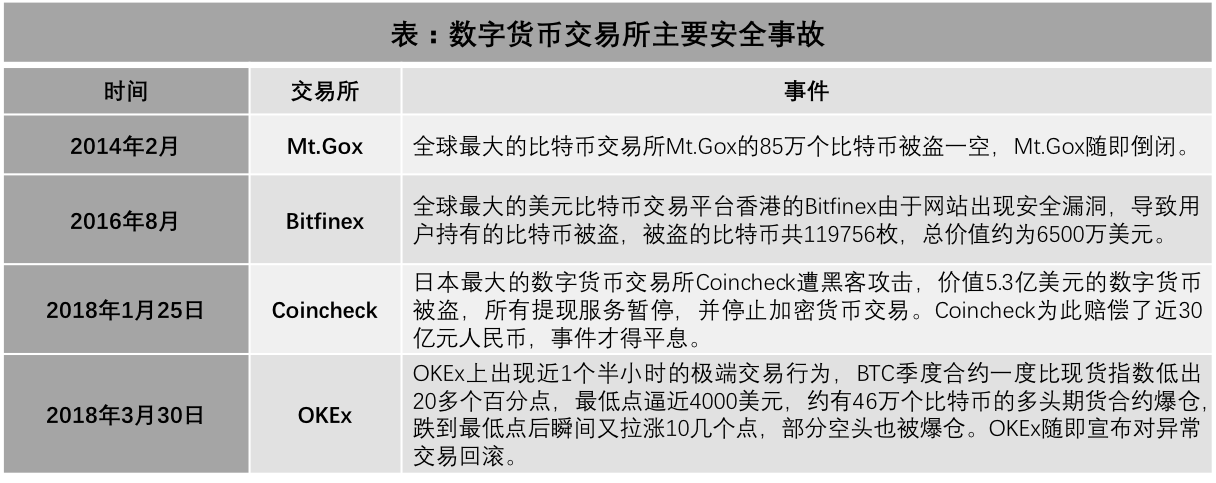 开发数字货币交易所价值(开发数字货币交易所 卖给他人违法么)