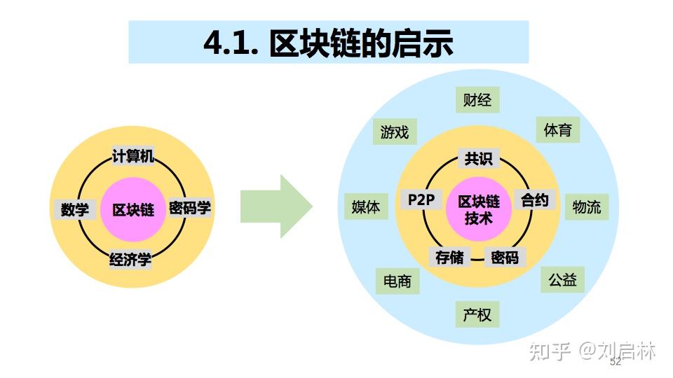 区块链投资数字货币概念(区块链投资数字货币概念股有哪些)