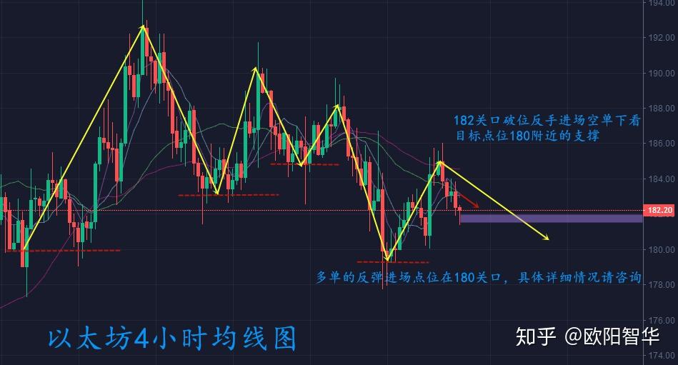 数字货币晚上行情走势(数字货币夜间暴涨白天暴跌)