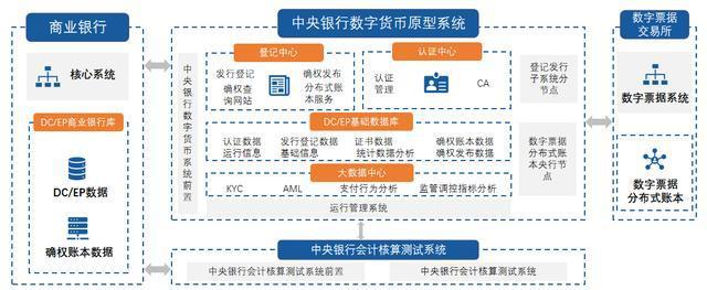 包含数字货币外汇交易平台的词条