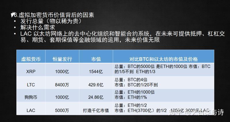 投资数字货币怎样赢利(投资数字货币怎样赢利呢)