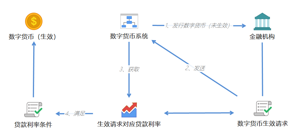 前沿金融dcep央行数字货币众筹交易平台的简单介绍