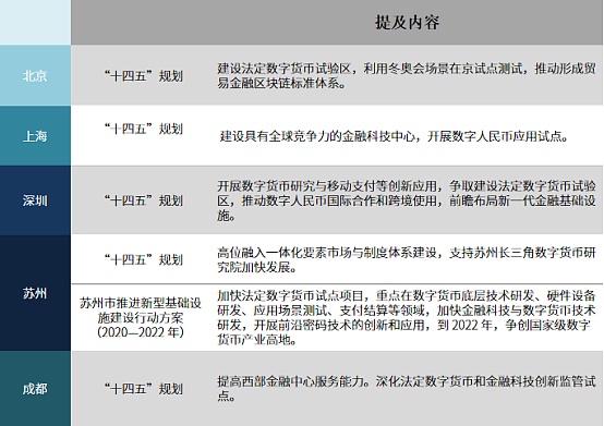 加快推广数字货币的意义(加快推广数字货币的意义和目的)