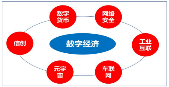 加快推广数字货币的意义(加快推广数字货币的意义和目的)