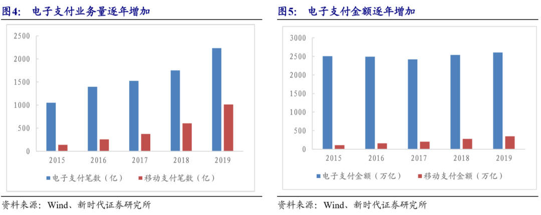 数字货币那些城市在用(数字货币哪个城市可以用)