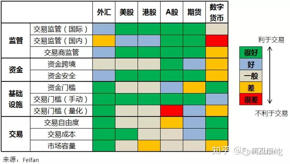 数字货币外汇优势(数字货币外汇优势有哪些)