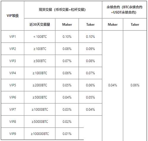 满币网数字货币交易平台的简单介绍