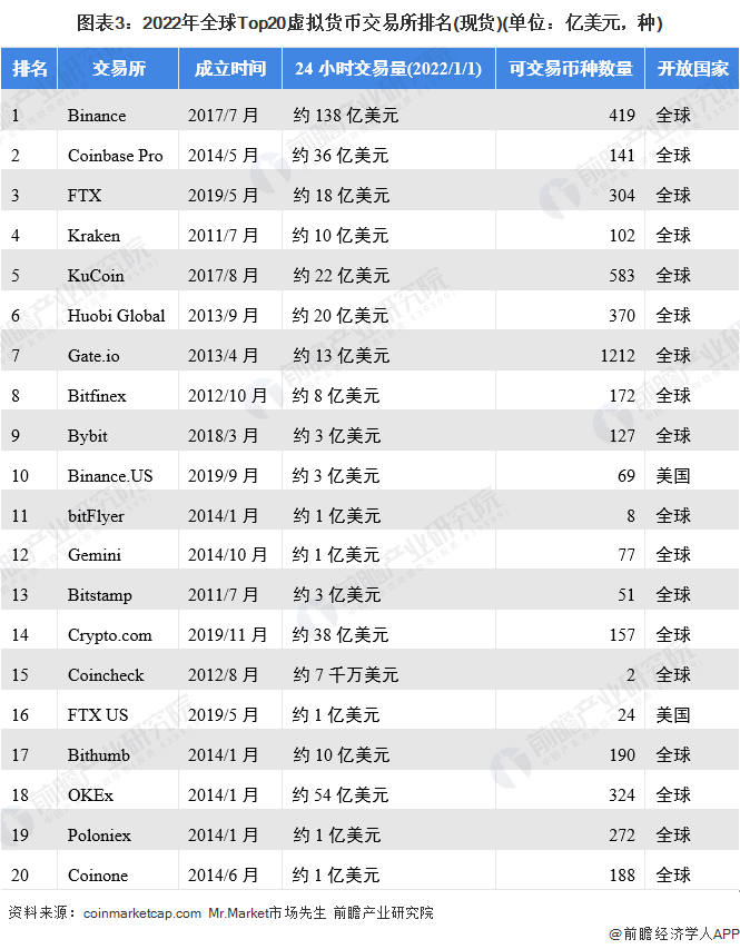 数字货币交易行业收入(数字货币交易市场行业怎么样)