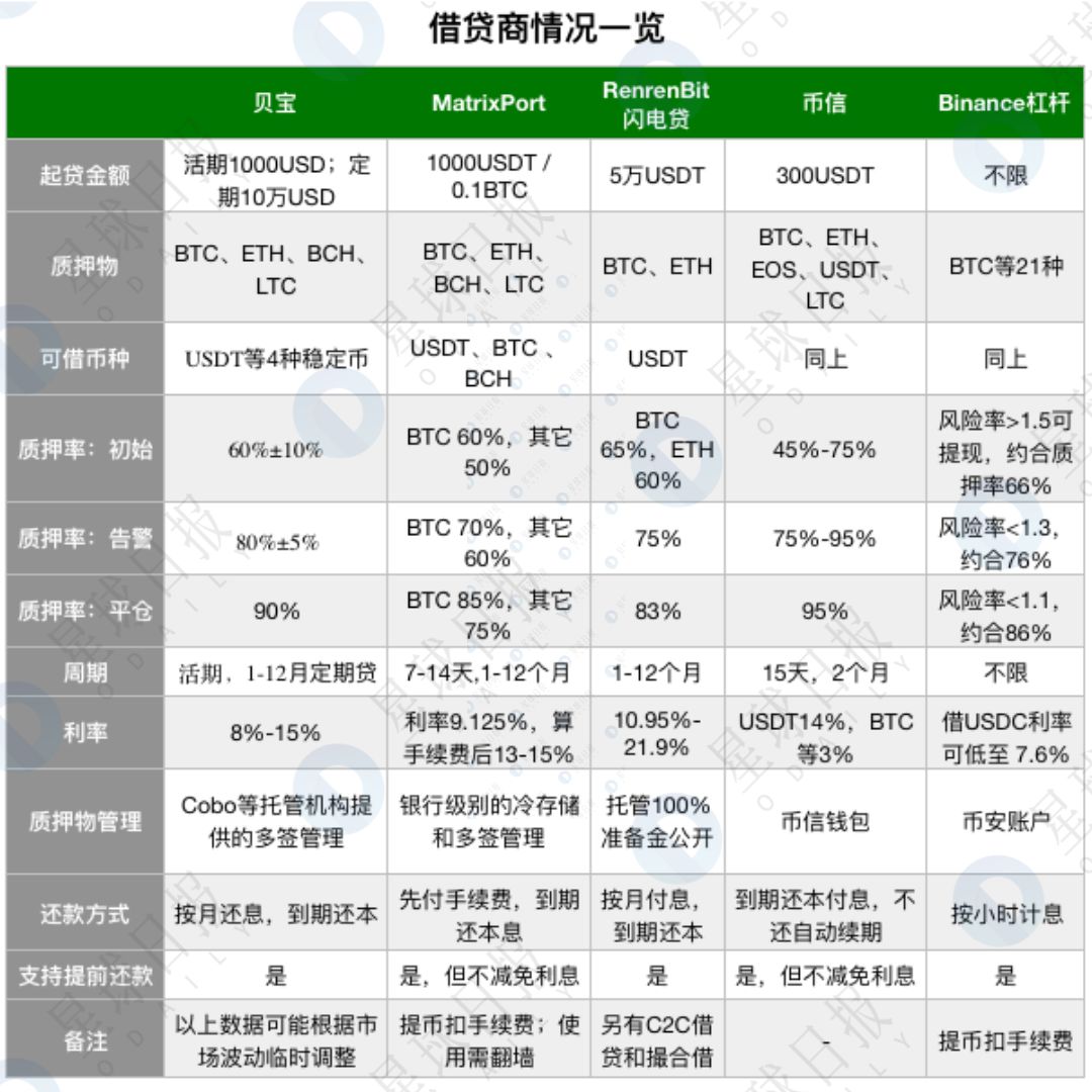 数字货币交易额(数字货币交易额是如何算的)