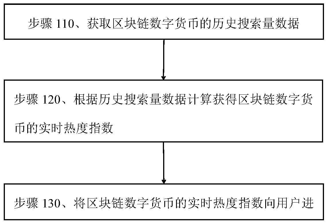 数字货币交易平台热度(数字货币交易平台骗局套路)