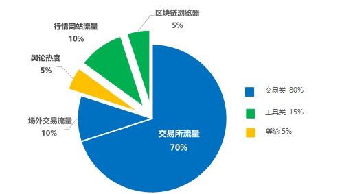 数字货币交易平台热度(数字货币交易平台骗局套路)