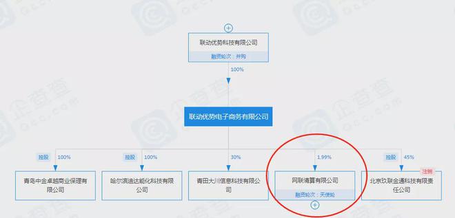 网联与数字货币合作(数字货币加互联网金融股票)