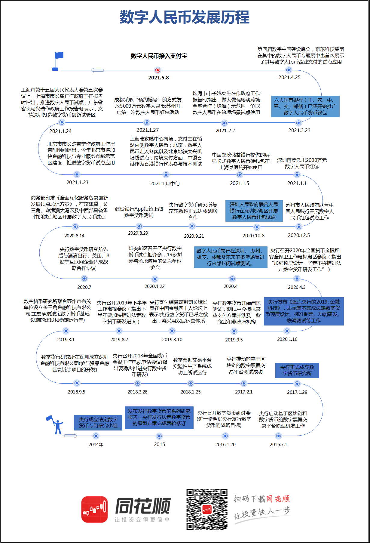 中国数字货币能做贸易吗(数字货币在中国可以交易吗)