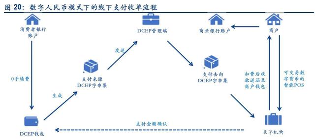 未来的数字货币趋势如何(未来数字货币哪些价格升值最快)