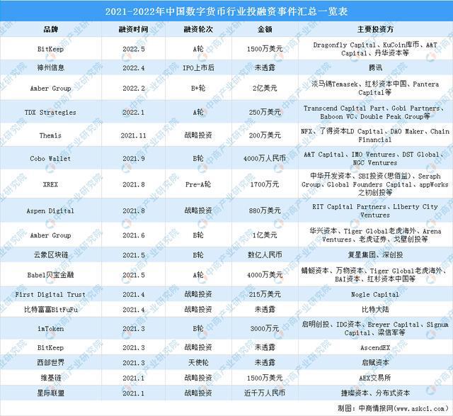 推广数字货币提成(推广数字货币的好处)