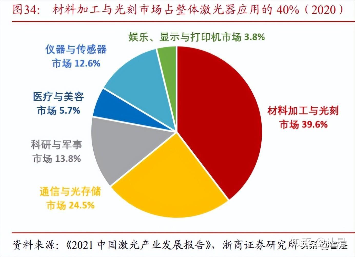 联创数字货币原件(数字货币创新区是什么意思)