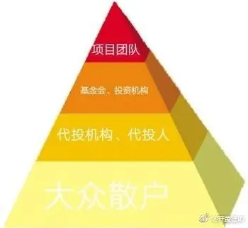 rcs数字货币众筹交易平台官网的简单介绍