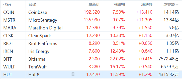 数字货币cbn股票(数字货币cbn股票代码)