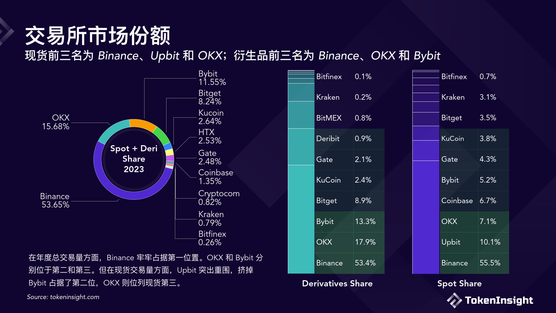 中国数字货币交易所公告(2020年数字货币交易所整顿最新消息)