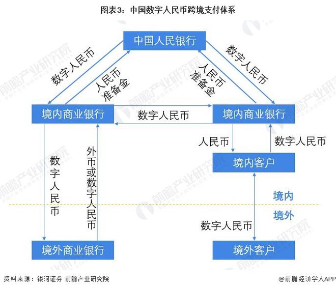 我国当前数字货币现状(我国数字货币发展现状及趋势)