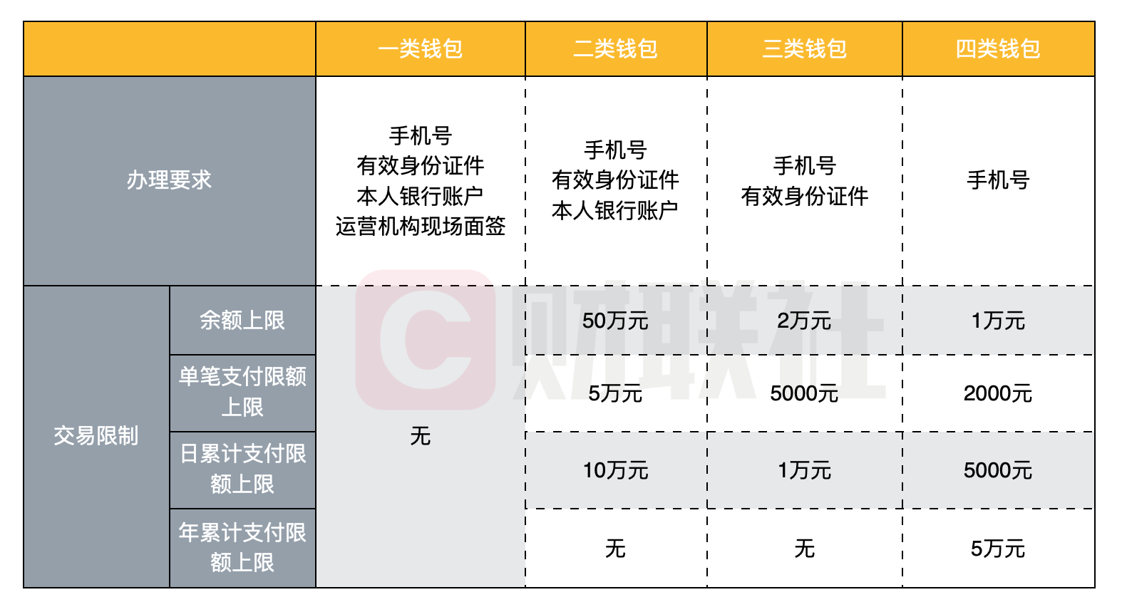 包含数字货币种类和交易平台的词条