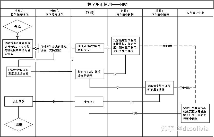 数字货币交易所系统设计(数字货币交易系统app开发)