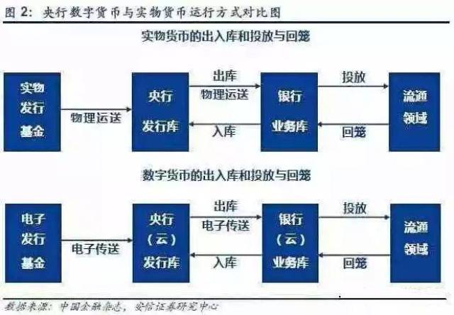 数字货币机制(数字货币机制是什么)