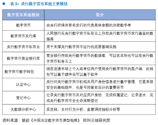 数字货币在哪里实行的(数字货币现在在哪里实施了)