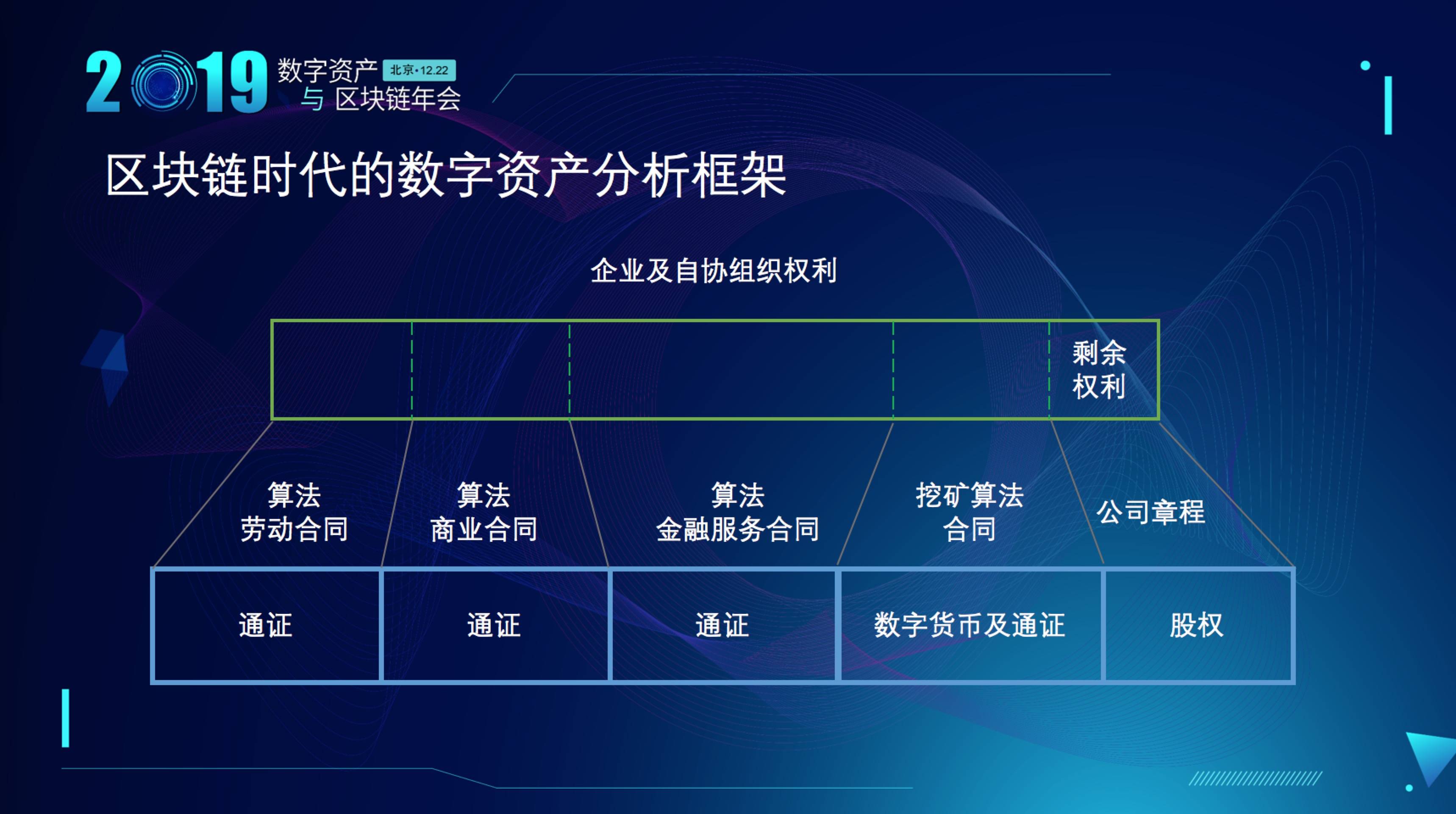 数字货币和金融交易平台的简单介绍