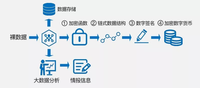 关于麦当劳数字货币交易平台的信息