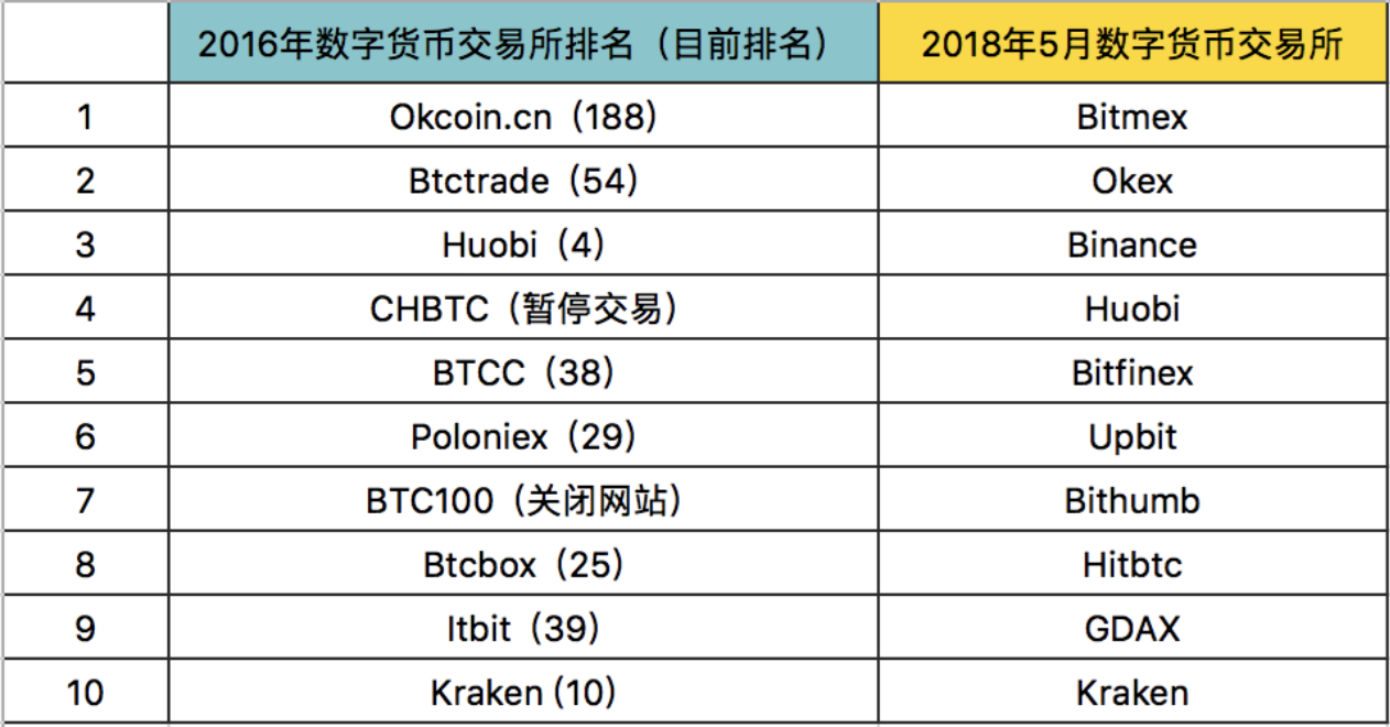 数字货币交易所计划收益(数字货币交易所涨跌怎么计算)